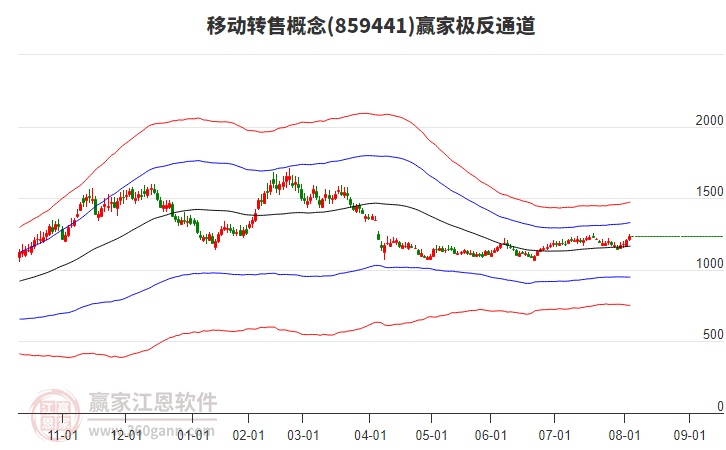 859441移動轉售贏家極反通道工具