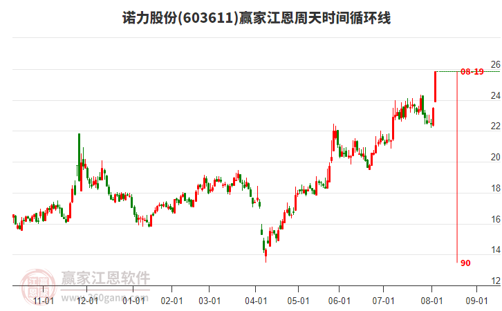 8月5日603611诺力股份封涨停板，机器人概念上涨1.28%