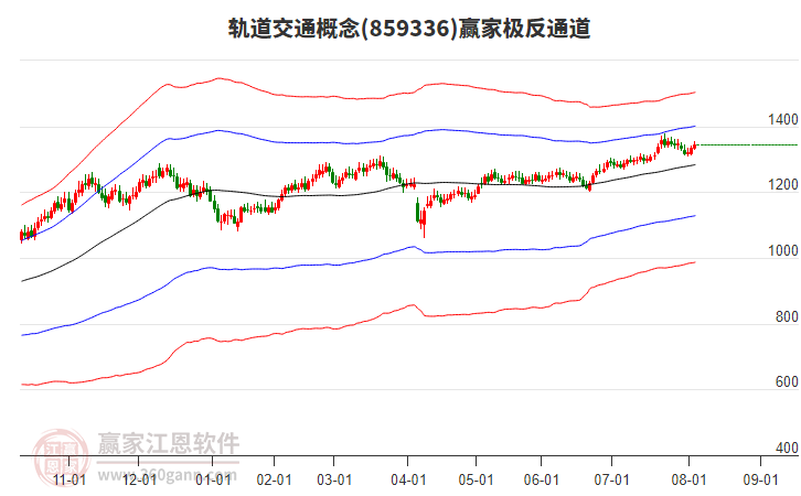 859336軌道交通贏家極反通道工具 859336軌道交通贏家極反通道工具