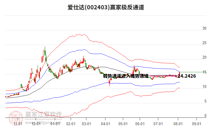 002403愛仕達(dá)贏家極反通道工具 002403愛仕達(dá)贏家極反通道工具