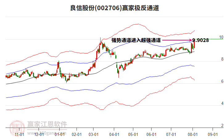 002706良信股份贏家極反通道工具