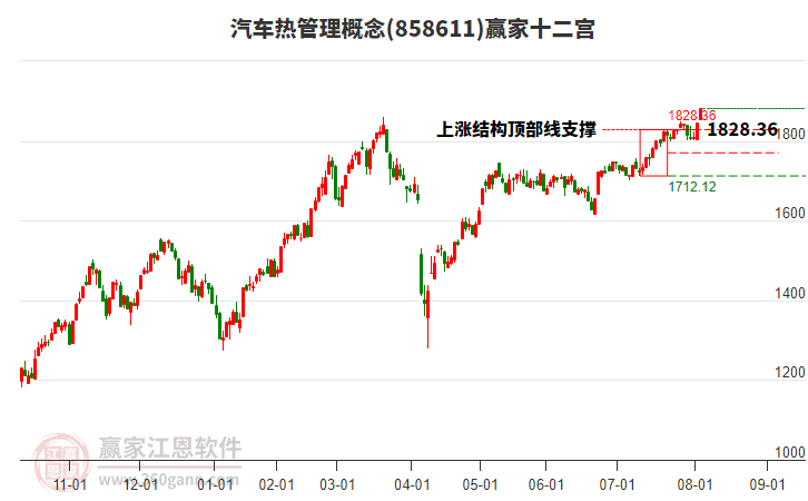 858611汽車熱管理贏家十二宮工具 858611汽車熱管理贏家十二宮工具