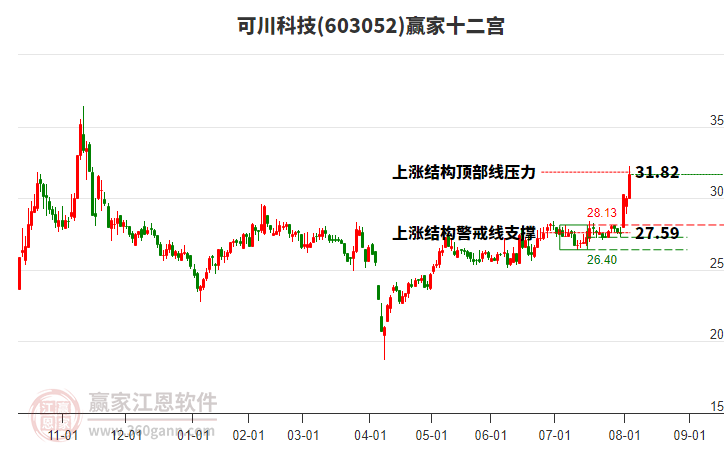 603052可川科技贏家十二宮工具
