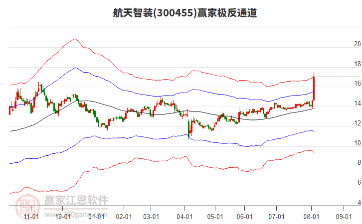 300455航天智裝贏家極反通道工具 300455航天智裝贏家極反通道工具