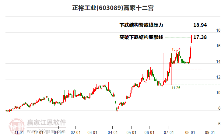 正裕工業(yè) 正裕工業(yè)