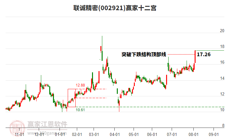 002921聯(lián)誠精密贏家十二宮工具