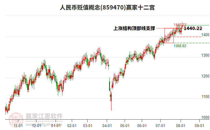 859470人民幣貶值贏家十二宮工具 859470人民幣貶值贏家十二宮工具