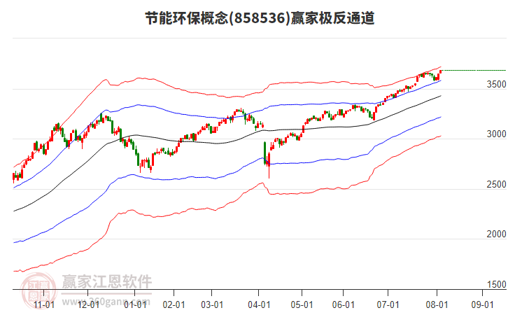 858536節(jié)能環(huán)保贏家極反通道工具
