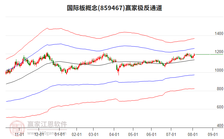 859467國際板贏家極反通道工具 859467國際板贏家極反通道工具