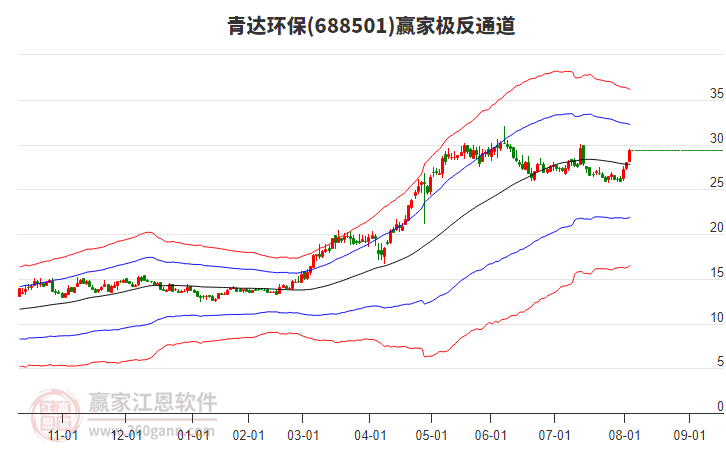 688501青達(dá)環(huán)保贏家極反通道工具