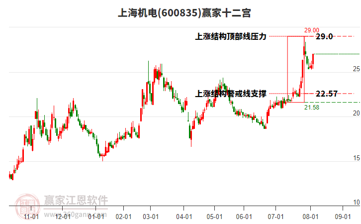 600835上海機(jī)電贏家十二宮工具