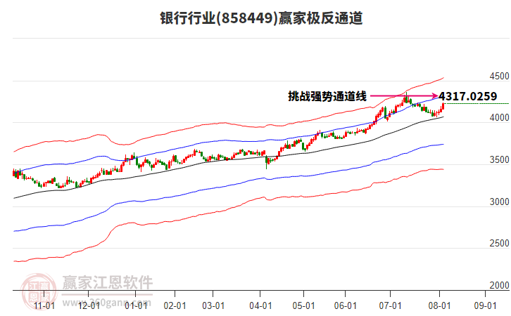 858449銀行贏家極反通道工具