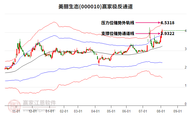 000010美麗生態(tài)贏家極反通道工具
