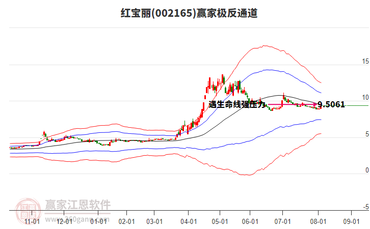 002165紅寶麗贏家極反通道工具 002165紅寶麗贏家極反通道工具
