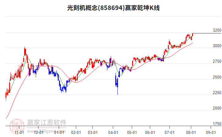 858694光刻機(jī)贏家乾坤K線工具 858694光刻機(jī)贏家乾坤K線工具