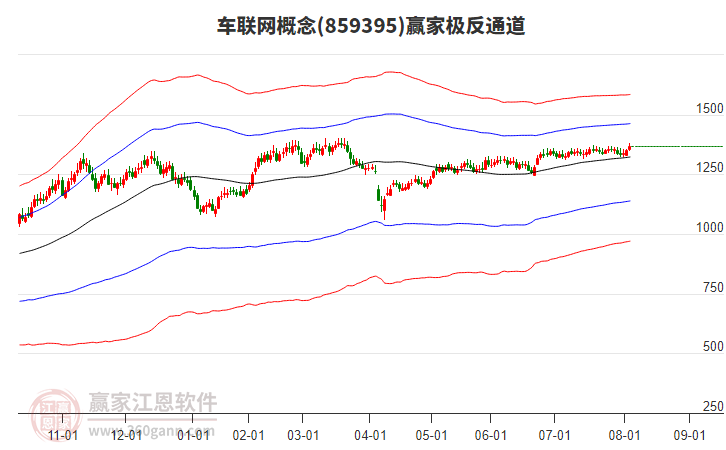 859395車聯(lián)網(wǎng)贏家極反通道工具 859395車聯(lián)網(wǎng)贏家極反通道工具