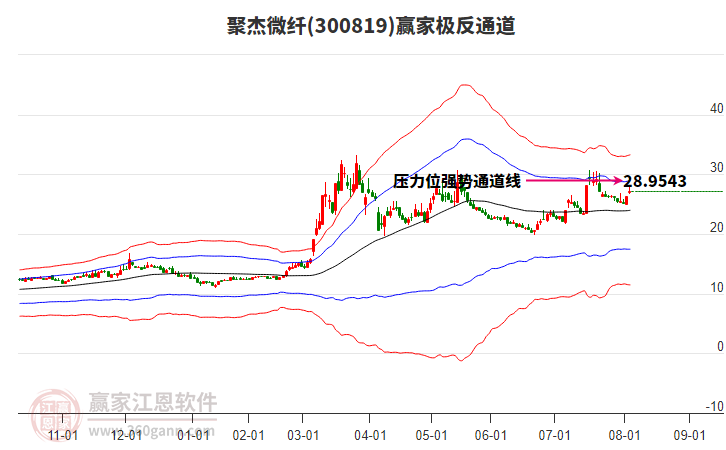300819聚杰微纖贏家極反通道工具 300819聚杰微纖贏家極反通道工具