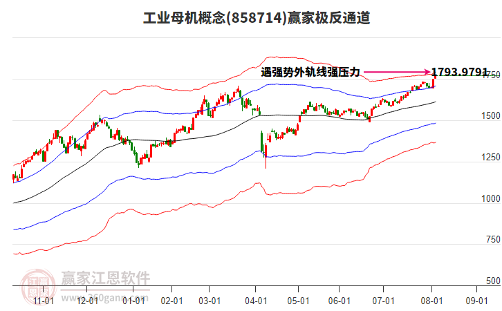 858714工業(yè)母機贏家極反通道工具 858714工業(yè)母機贏家極反通道工具