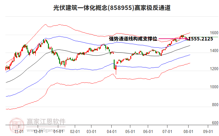 858955光伏建筑一體化贏家極反通道工具 858955光伏建筑一體化贏家極反通道工具