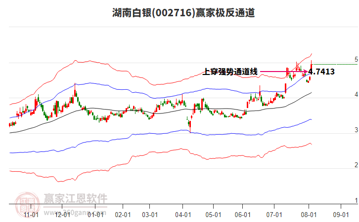 002716湖南白銀贏家極反通道工具