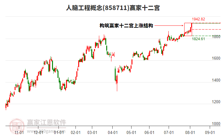858711人腦工程贏家十二宮工具 858711人腦工程贏家十二宮工具