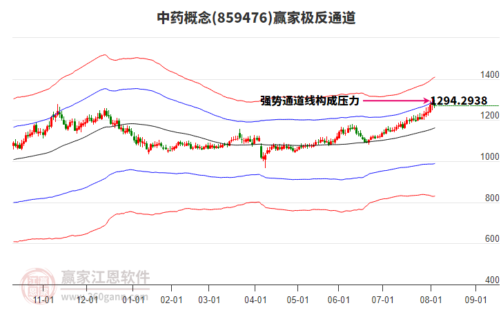 859476中藥贏家極反通道工具