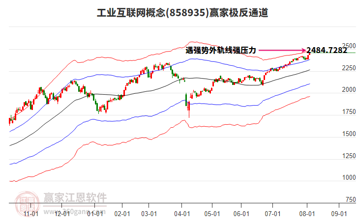 858935工業(yè)互聯(lián)網(wǎng)贏家極反通道工具 858935工業(yè)互聯(lián)網(wǎng)贏家極反通道工具