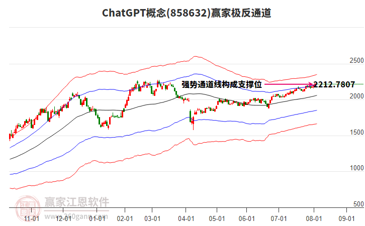 858632ChatGPT贏家極反通道工具 858632ChatGPT贏家極反通道工具