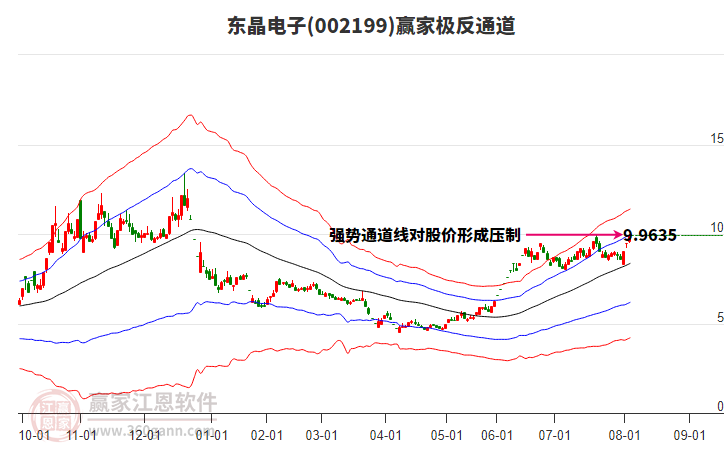 002199東晶電子贏家極反通道工具 002199東晶電子贏家極反通道工具
