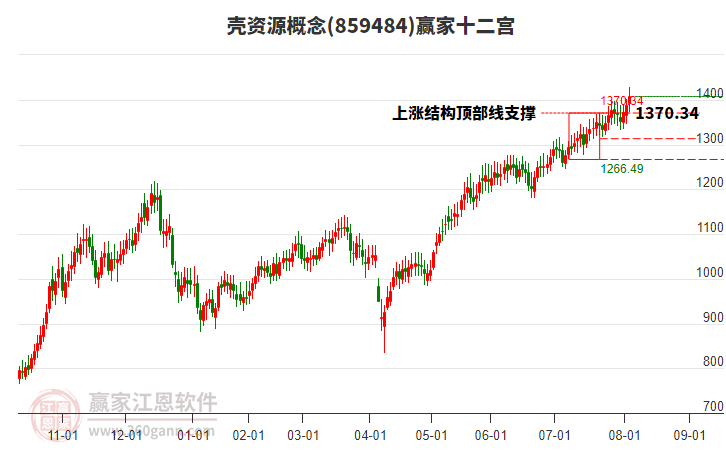 859484殼資源贏家十二宮工具 859484殼資源贏家十二宮工具