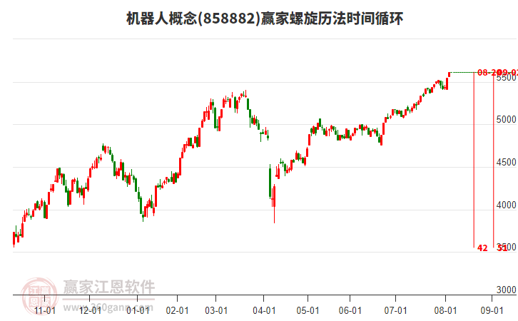 機(jī)器人 機(jī)器人