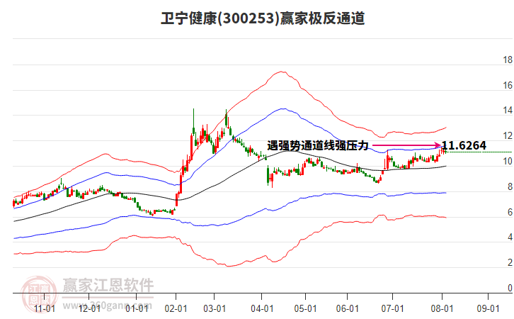 300253衛(wèi)寧健康贏家極反通道工具 300253衛(wèi)寧健康贏家極反通道工具