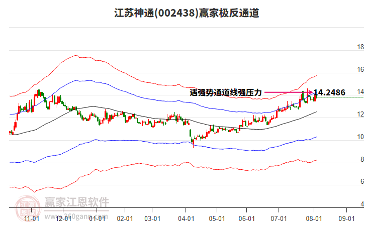 002438江蘇神通贏家極反通道工具