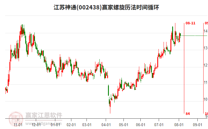 002438江蘇神通螺旋歷法時(shí)間循環(huán)工具