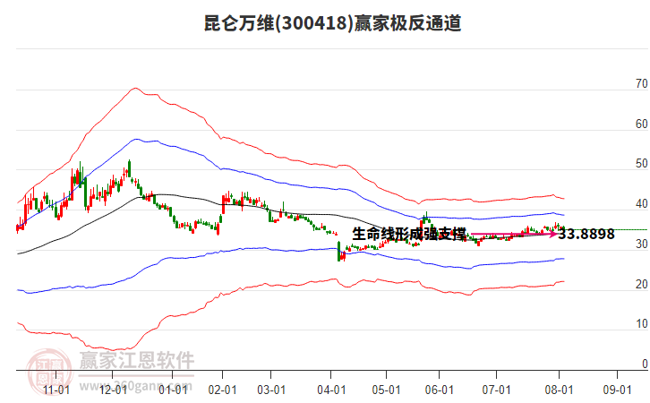 300418昆侖萬維贏家極反通道工具 300418昆侖萬維贏家極反通道工具