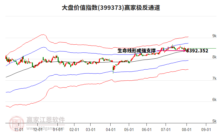 399373大盤價值贏家極反通道工具