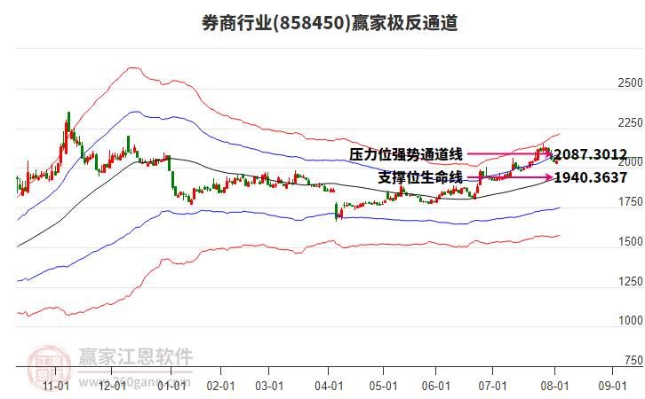 858450券商贏家極反通道工具 858450券商贏家極反通道工具