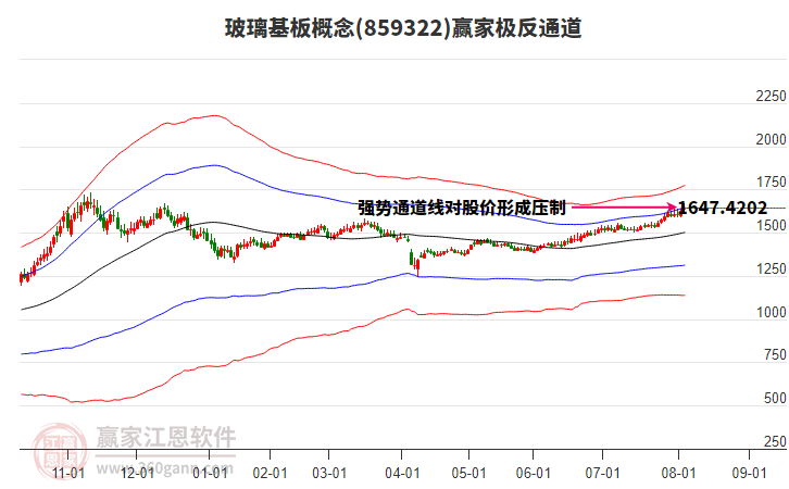 859322玻璃基板贏家極反通道工具 859322玻璃基板贏家極反通道工具