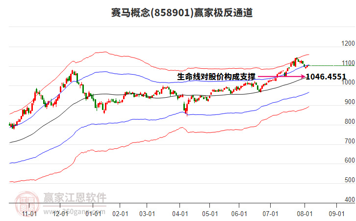 858901賽馬贏家極反通道工具 858901賽馬贏家極反通道工具