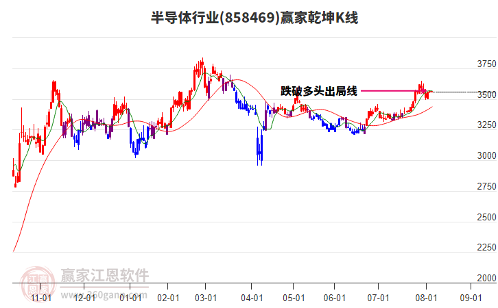 858469半導體贏家乾坤K線工具