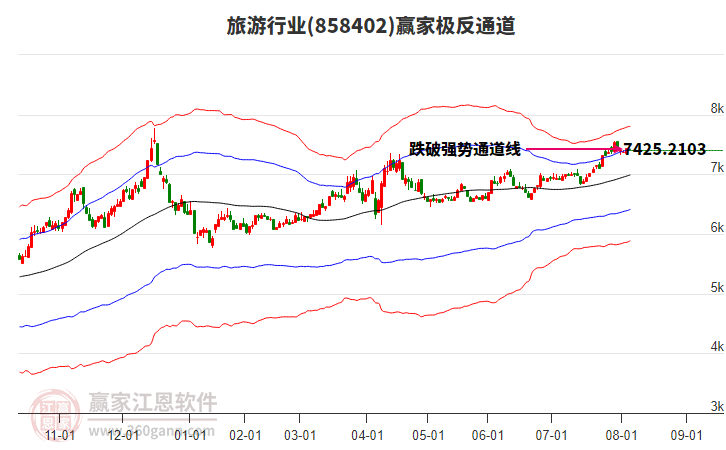 858402旅游贏家極反通道工具