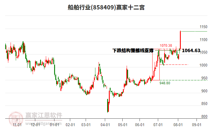 858409船舶贏家十二宮工具 858409船舶贏家十二宮工具