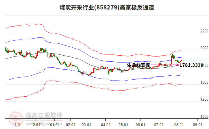 858279煤炭開采贏家極反通道工具 858279煤炭開采贏家極反通道工具