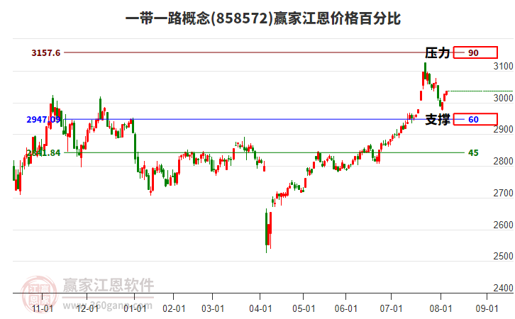 一帶一路 一帶一路