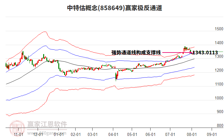 858649中特估贏家極反通道工具 858649中特估贏家極反通道工具
