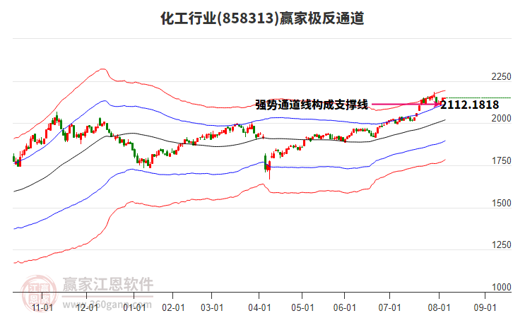 858313化工贏家極反通道工具 858313化工贏家極反通道工具
