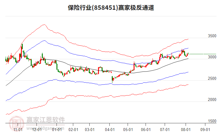 858451保險贏家極反通道工具 858451保險贏家極反通道工具