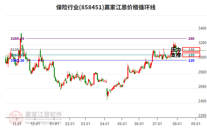 保險(xiǎn)行業(yè)板塊江恩價(jià)格循環(huán)線工具 保險(xiǎn)行業(yè)板塊江恩價(jià)格循環(huán)線工具