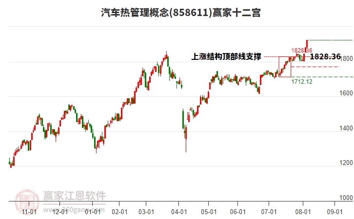 858611汽車熱管理贏家十二宮工具 858611汽車熱管理贏家十二宮工具