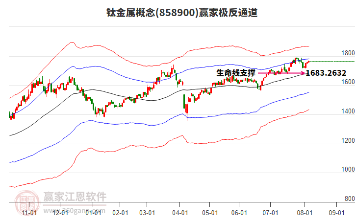858900鈦金屬贏家極反通道工具